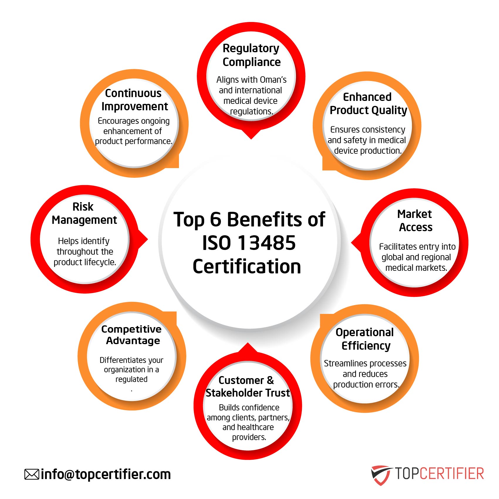 iso 13485 certification in Denmark