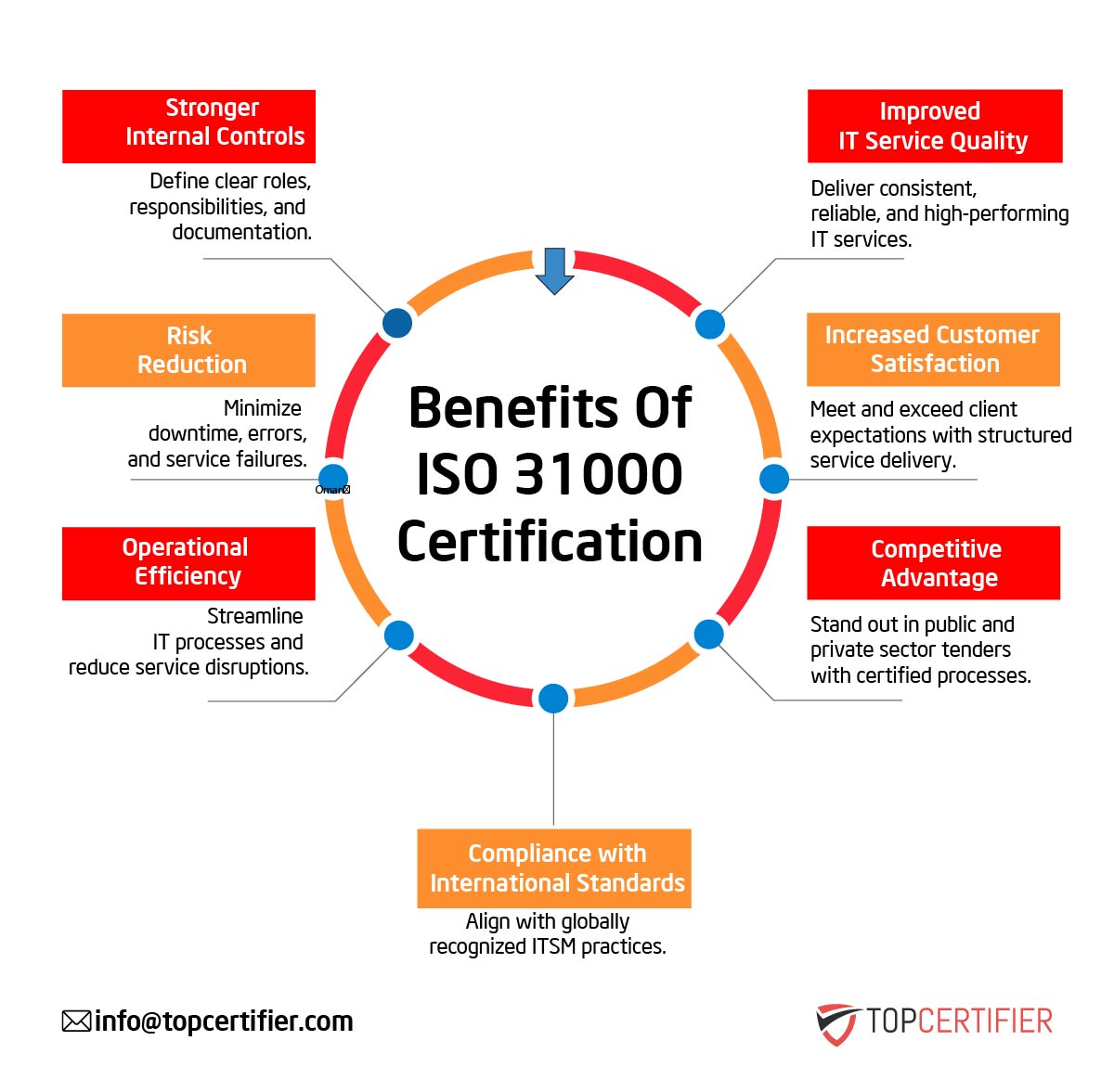 iso 31000 certification in Denmark