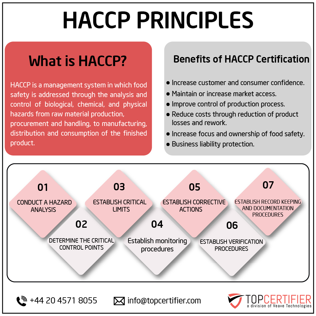 haccp certification in Denmark