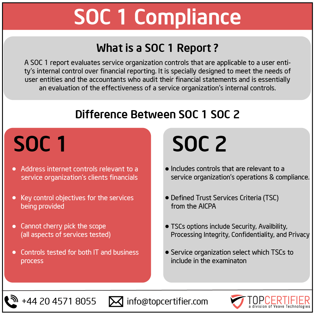 SOC 1 certification in Denmark